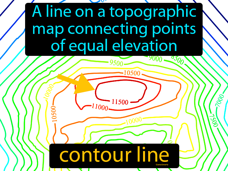 contour line definition physics