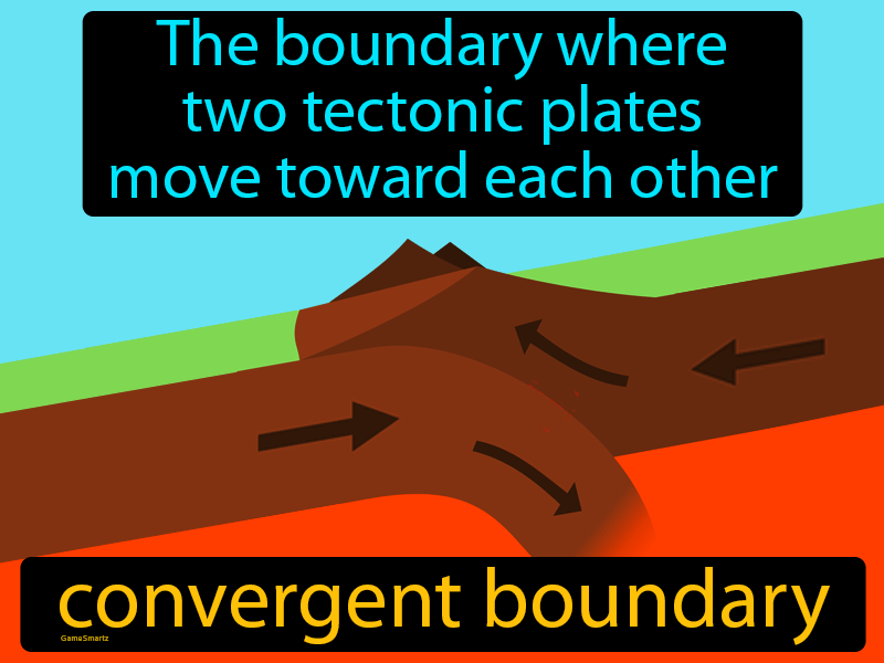 Convergent Boundary Definition