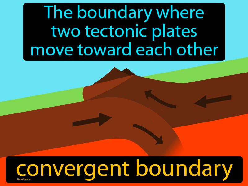 Convergent Boundary 