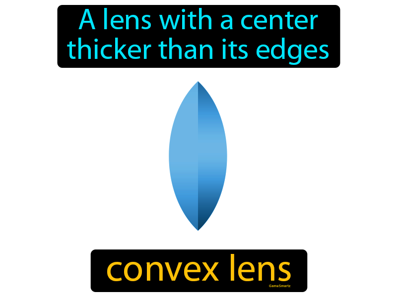 Convex Lens Definition
