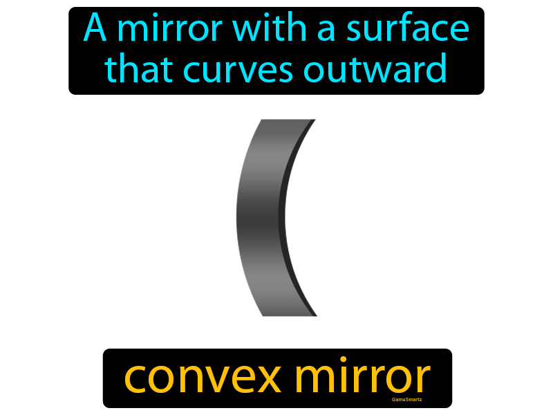 Convex Mirror Definition