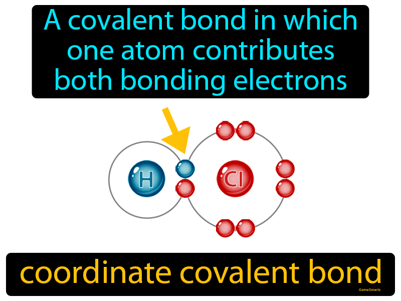 Coordinate Covalent Bond Definition