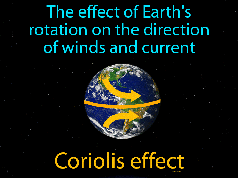 Coriolis Effect Definition