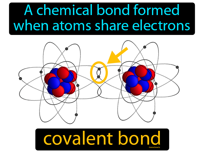 Covalent Bond Definition Easy To Understand