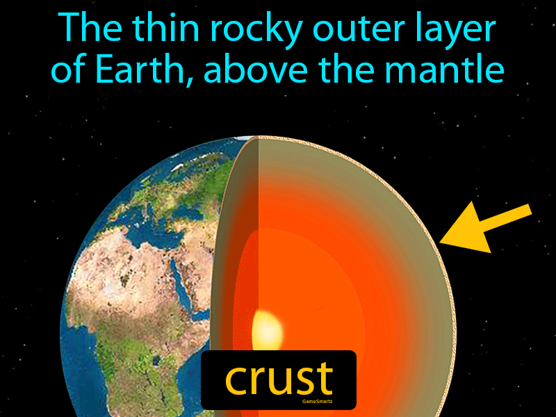 Crust Definition Easy To Understand