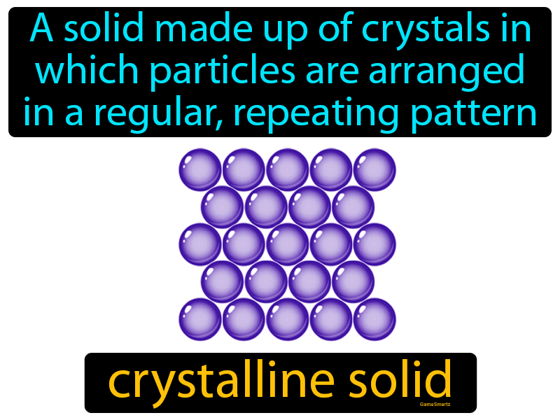 Crystalline Solid Definition & Image | GameSmartz