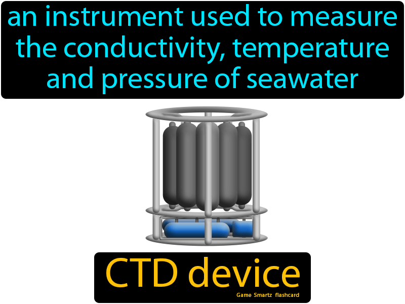 CTD Device Definition