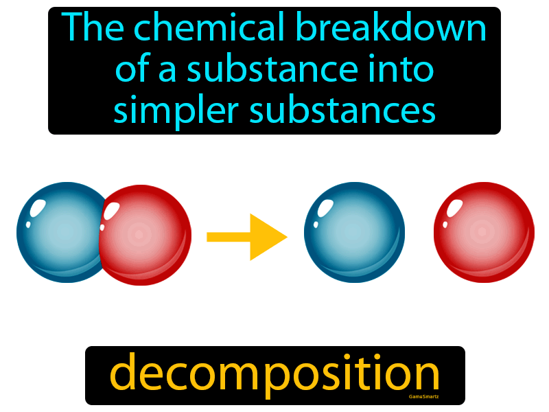 Decomposition Definition Image GameSmartz