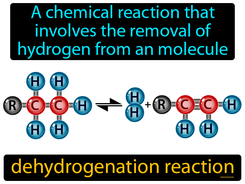 Dehydrogenation Reaction Definition