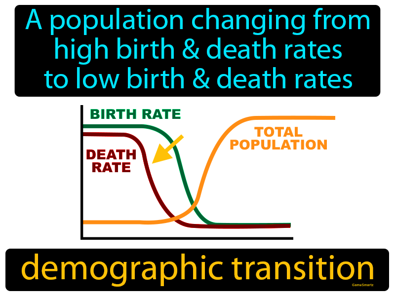 Demographic Transition Definition