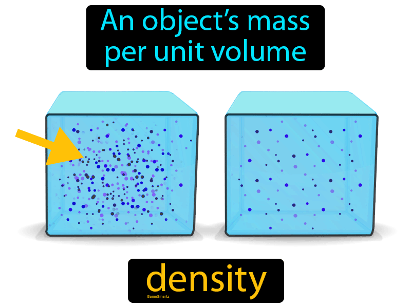 density definition