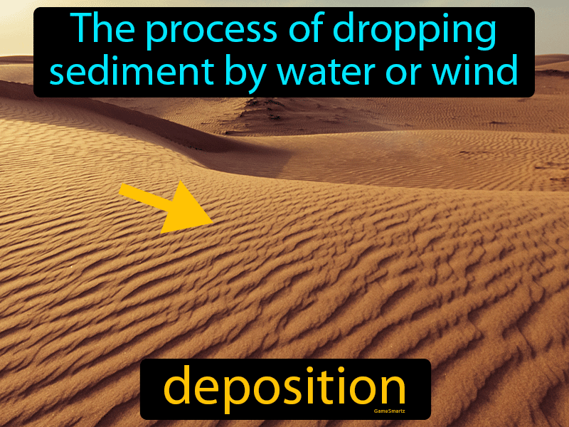 What Is The Definition Of Deposition In Weathering