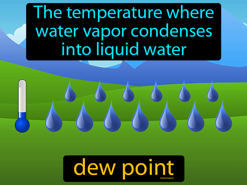 Dew Point Definition