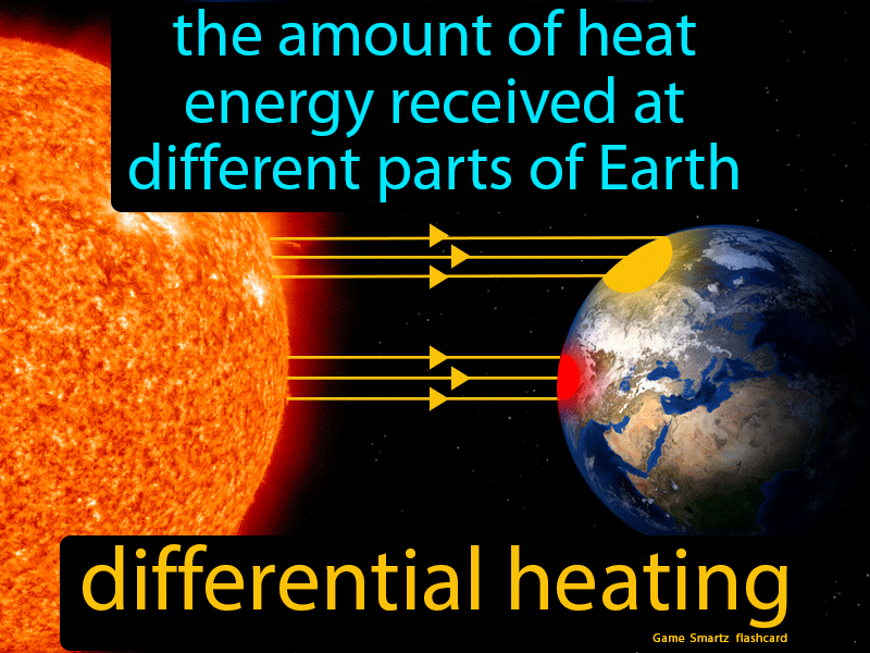 Differential Heating Definition