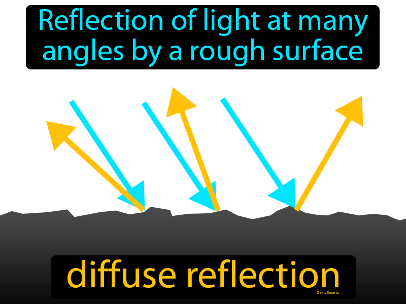 Diffuse Reflection Definition