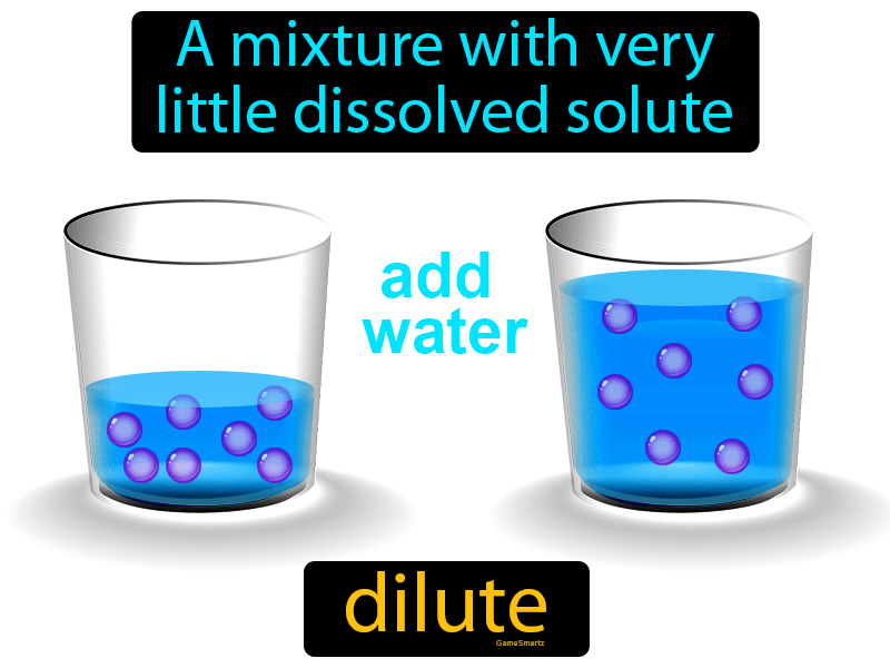 Dilute Definition