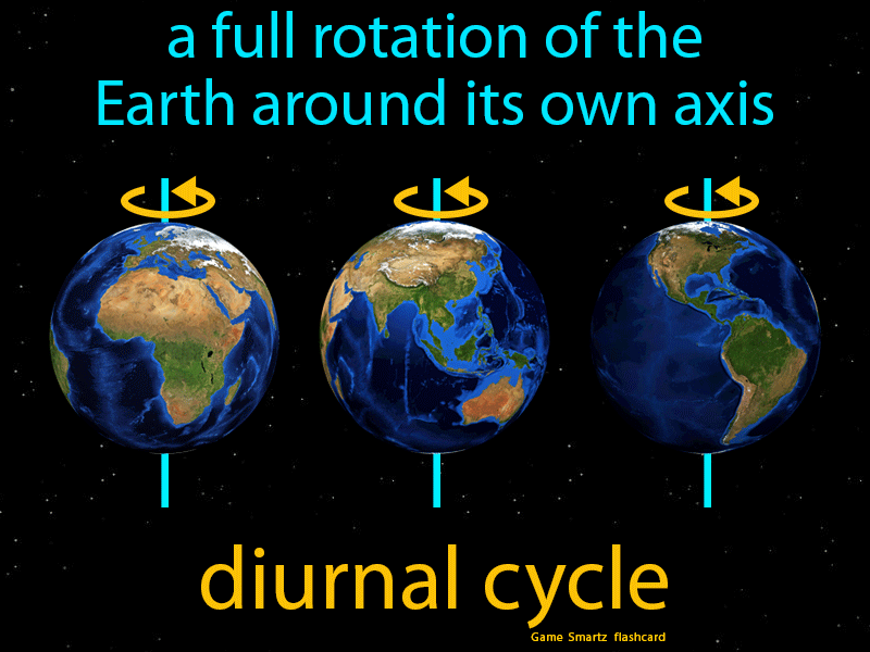 Diurnal Cycle Definition