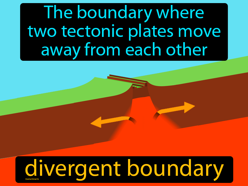 Divergent Boundary Definition - Easy to Understand
