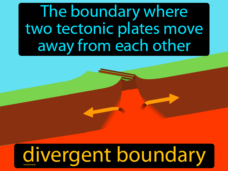 Divergent Boundary Definition - 8 Facts You Need To Know About Tectonic