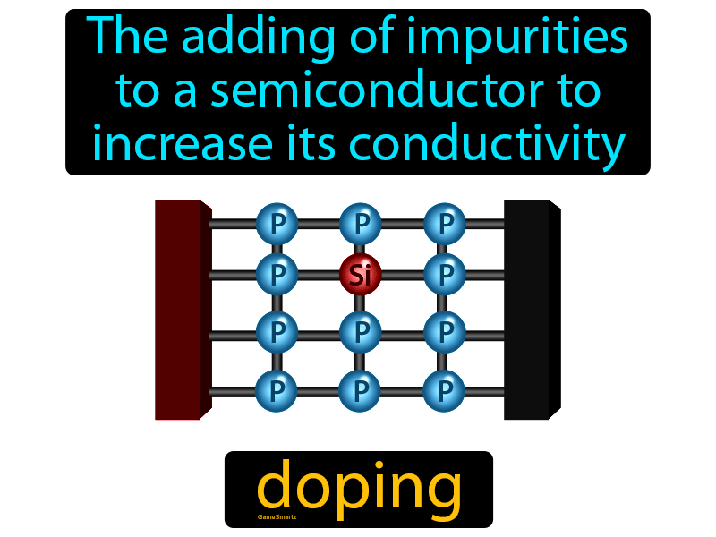 Doping Definition