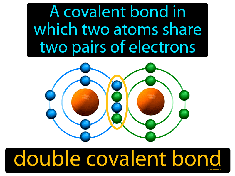 Double Covalent Bond Definition