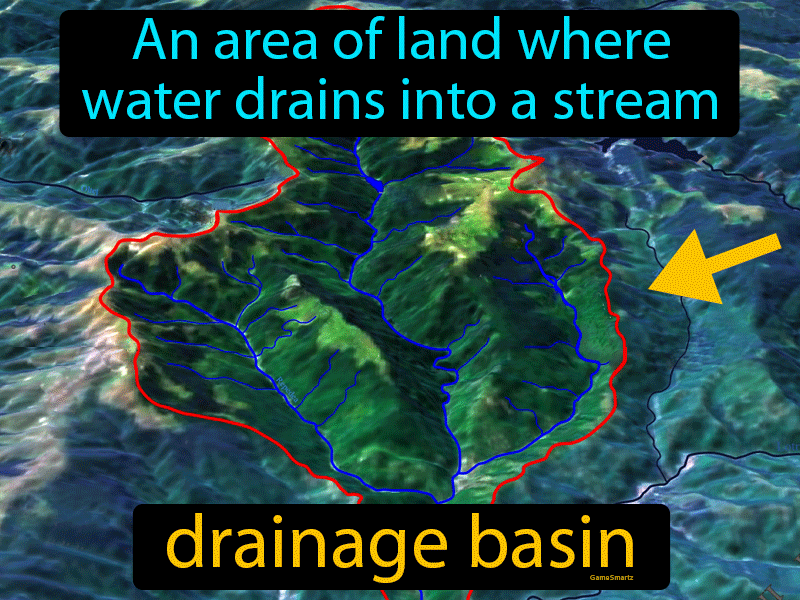 Definition For Drainage Basin Arapahoe Basin Snow Conditions