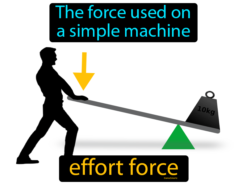 Effort Force - Definition Image - Game Smartz