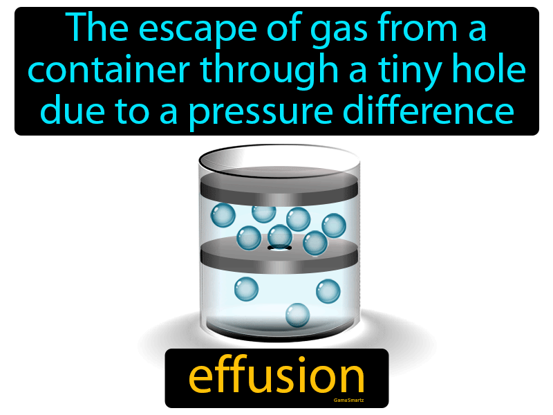 Effusion Definition