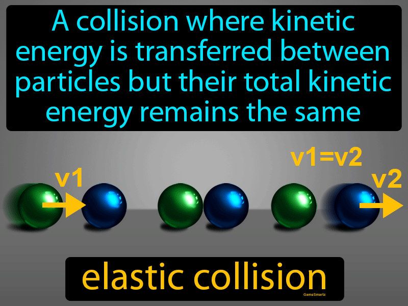 Elastic Collision Definition