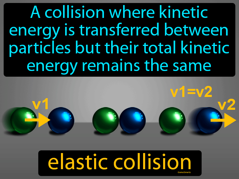 elastic-collision-gk-for-school-kids