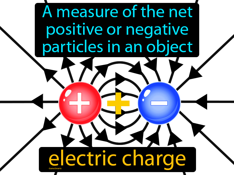 Electric Charge Definition