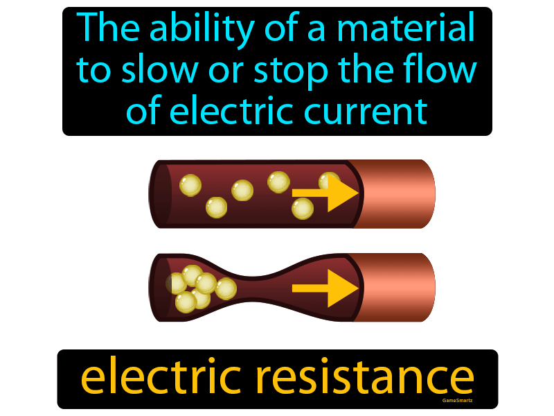Electric Resistance Definition