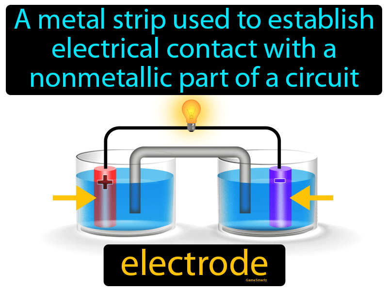 Electrode Definition