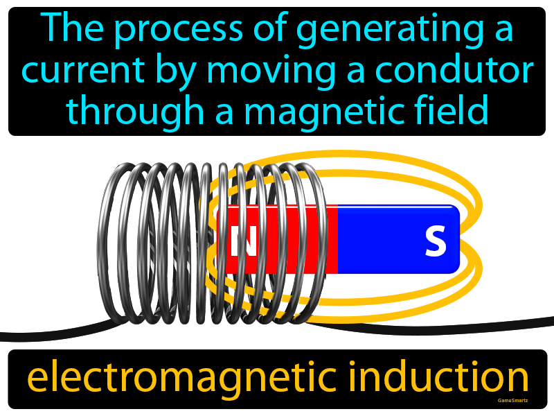 Electromagnetic Induction Definition