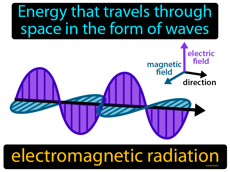 Electromagnetic Radiation Definition