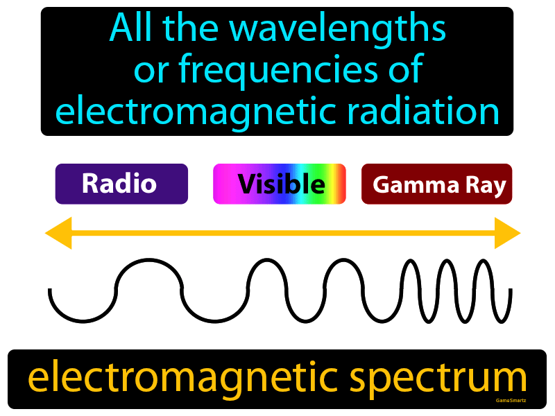 life-coach-bloggers-list-of-electromagnetic-spectrum-frequency-waves