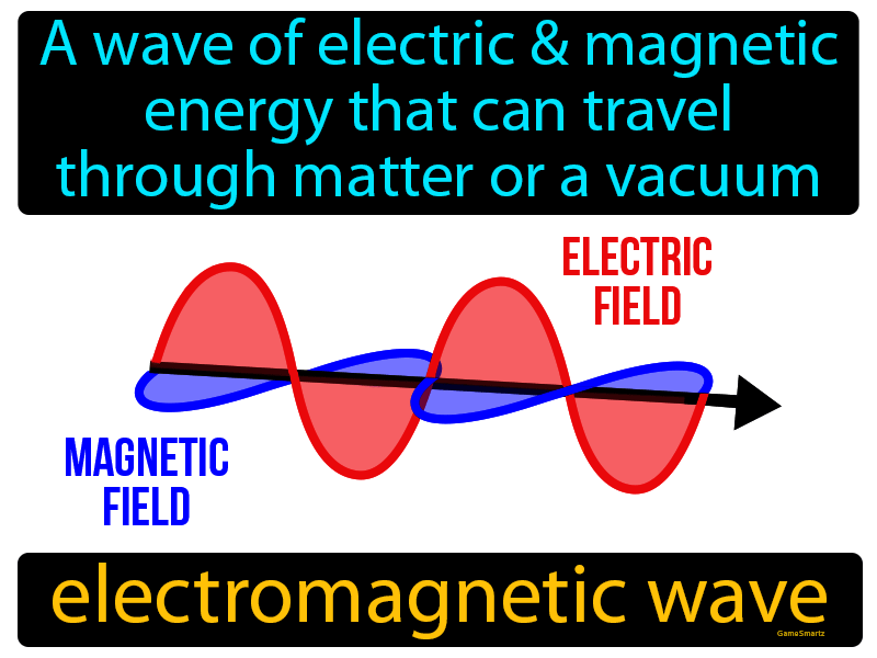 Electromagnetic Wave Definition