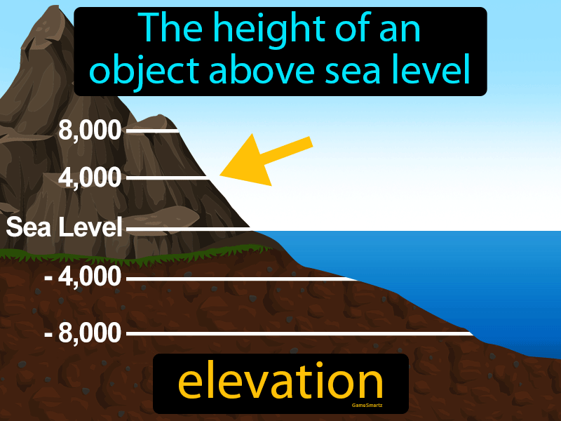 What Is Sea Level Elevation