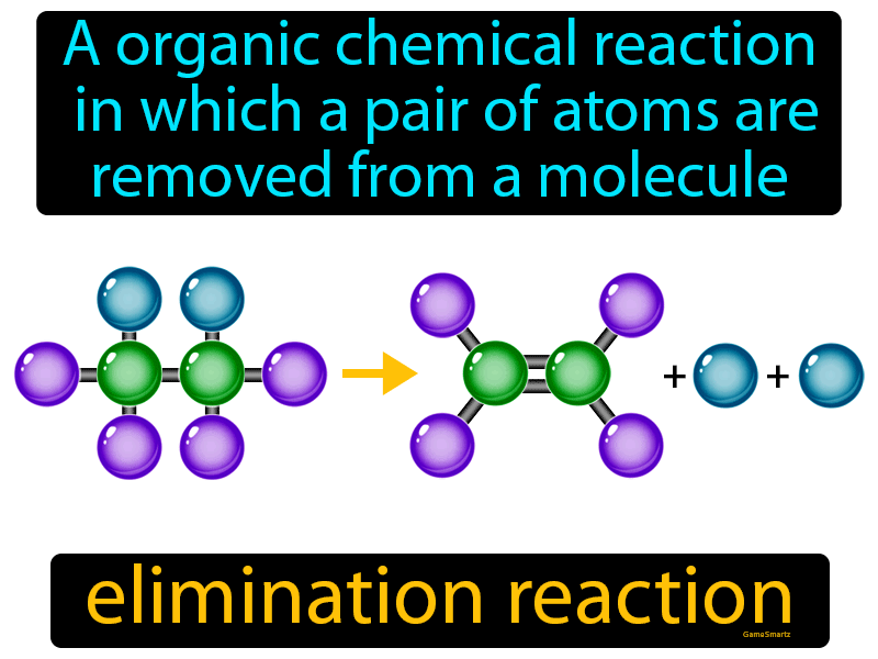 Elimination Reaction Definition