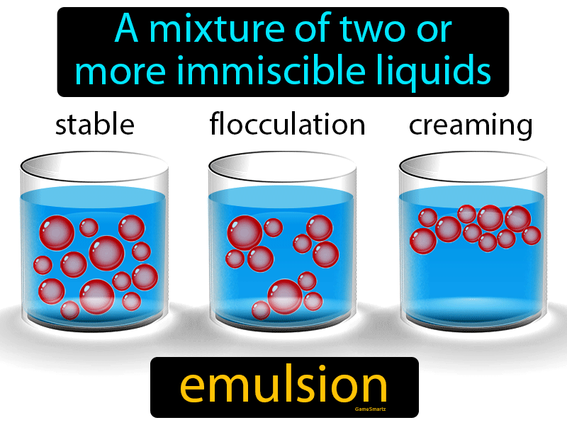 Emulsion Definition