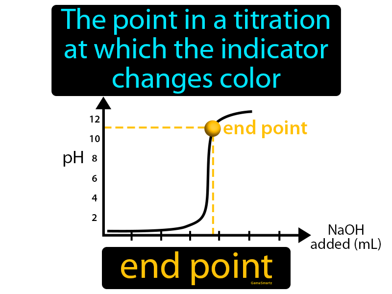 End Point Definition