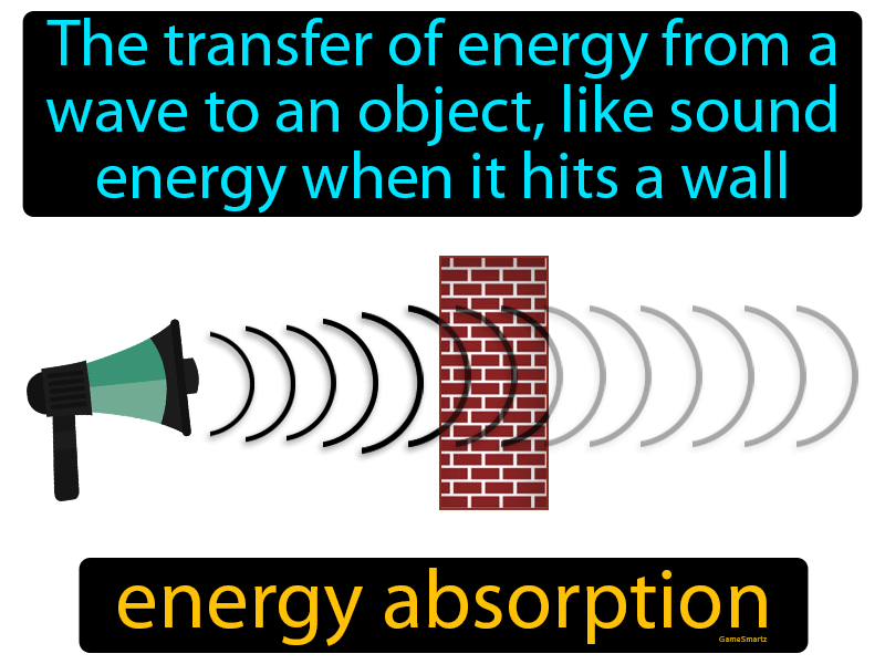 Energy Absorption Definition