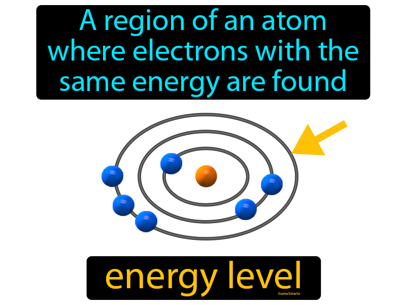 energy level definition periodic table definition chemistry