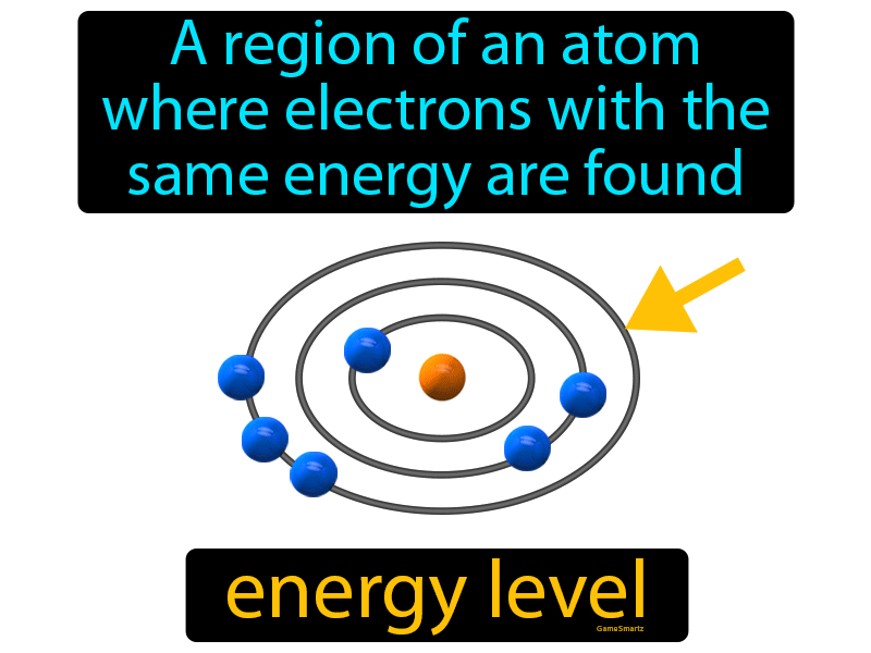 Electron Energy Level 8C2