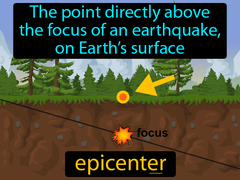 Epicenter Definition