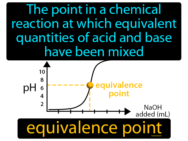 Equivalence Point Definition