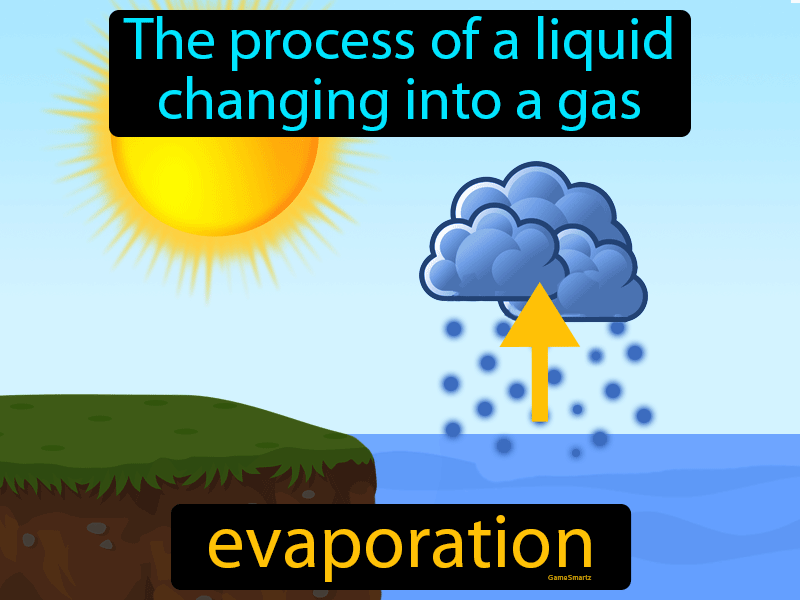 Evaporation Definition