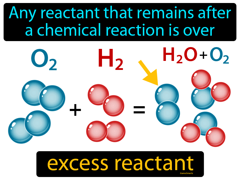 Excess Reactant Definition Image GameSmartz