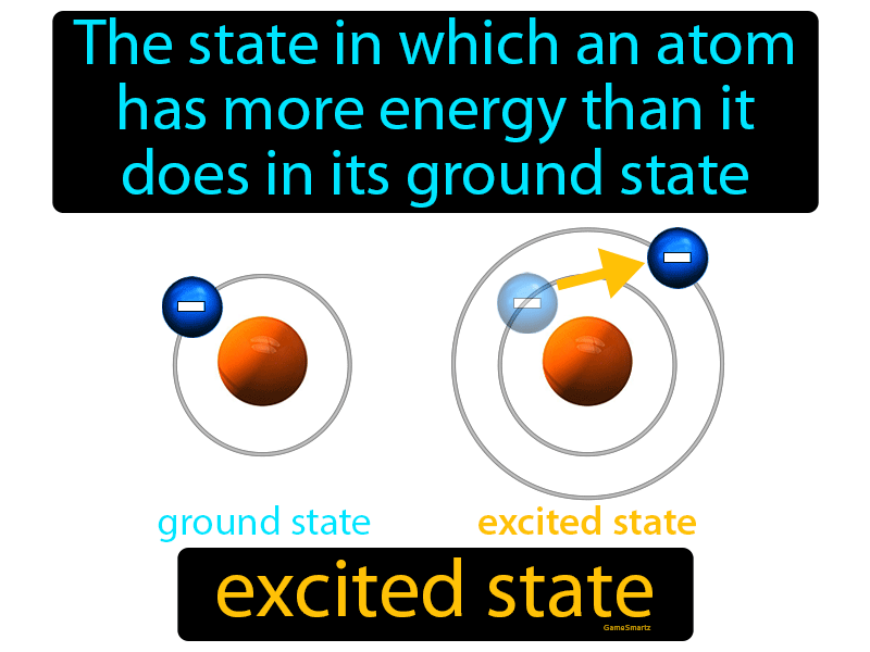 Excited State Definition