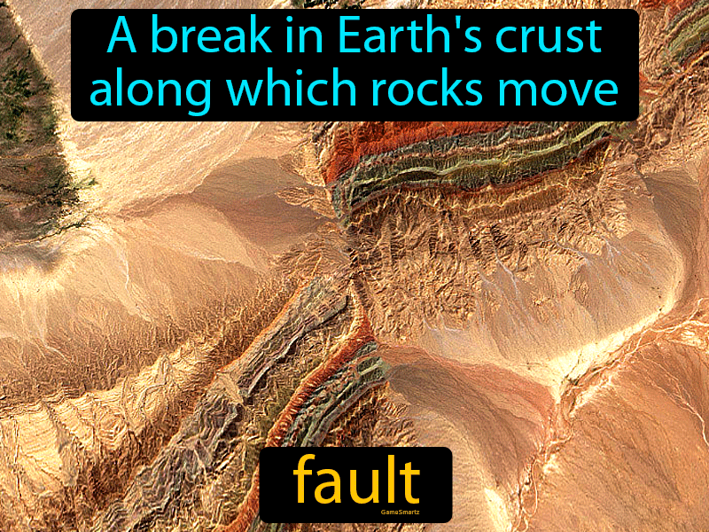 Fault Definition